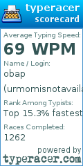 Scorecard for user urmomisnotavailable