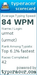 Scorecard for user urmot