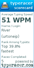 Scorecard for user urtoneip