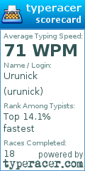 Scorecard for user urunick