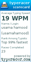Scorecard for user usamahamood