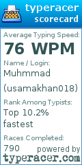 Scorecard for user usamakhan018