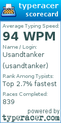 Scorecard for user usandtanker