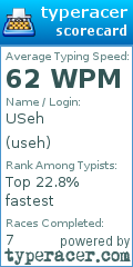 Scorecard for user useh