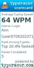 Scorecard for user user0706202371