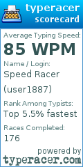 Scorecard for user user1887