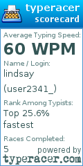 Scorecard for user user2341_