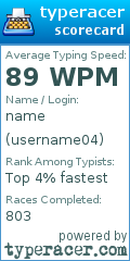 Scorecard for user username04