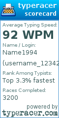 Scorecard for user username_12342