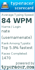 Scorecard for user usernamenate