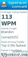 Scorecard for user usna2025