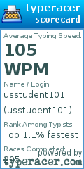 Scorecard for user usstudent101
