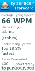 Scorecard for user utbhira