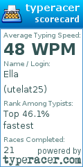 Scorecard for user utelat25