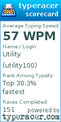 Scorecard for user utility100