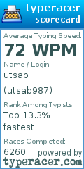 Scorecard for user utsab987