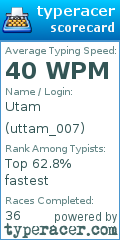 Scorecard for user uttam_007