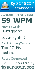 Scorecard for user uuurrrghhh