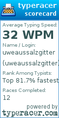 Scorecard for user uweaussalzgitter