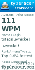 Scorecard for user uwnicke