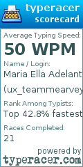 Scorecard for user ux_teammearvey_mariaella