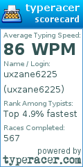 Scorecard for user uxzane6225
