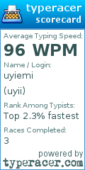 Scorecard for user uyii