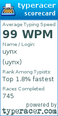 Scorecard for user uynx