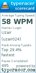 Scorecard for user uzair024