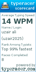 Scorecard for user uzair2025