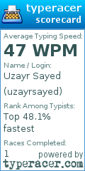 Scorecard for user uzayrsayed