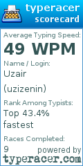 Scorecard for user uzizenin