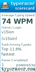 Scorecard for user v15ion