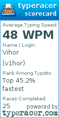 Scorecard for user v1hor
