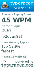 Scorecard for user v2quan89
