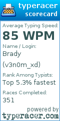 Scorecard for user v3n0m_xd
