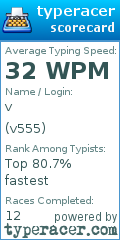 Scorecard for user v555