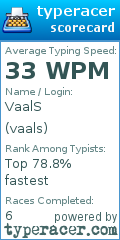Scorecard for user vaals