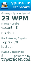 Scorecard for user vachu