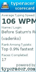 Scorecard for user vadenko