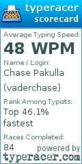 Scorecard for user vaderchase
