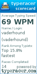 Scorecard for user vaderhound