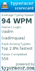 Scorecard for user vadimquaa
