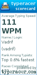 Scorecard for user vadrif