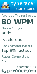 Scorecard for user vaelorous