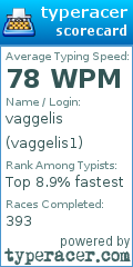 Scorecard for user vaggelis1