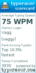 Scorecard for user vaggy