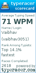 Scorecard for user vaibhav3051
