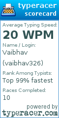Scorecard for user vaibhav326