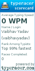 Scorecard for user vaibhavyadav